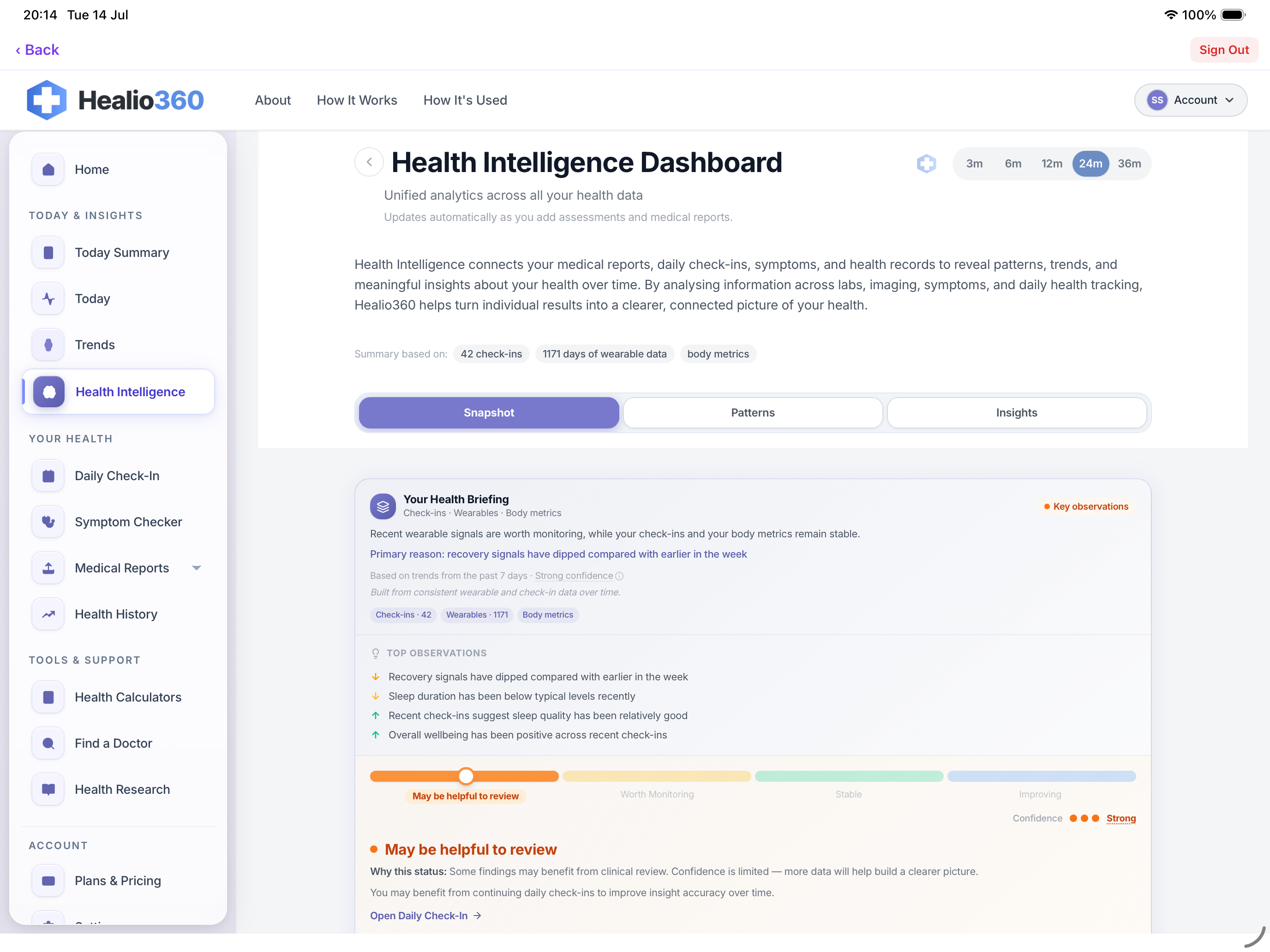 Health Intelligence dashboard
