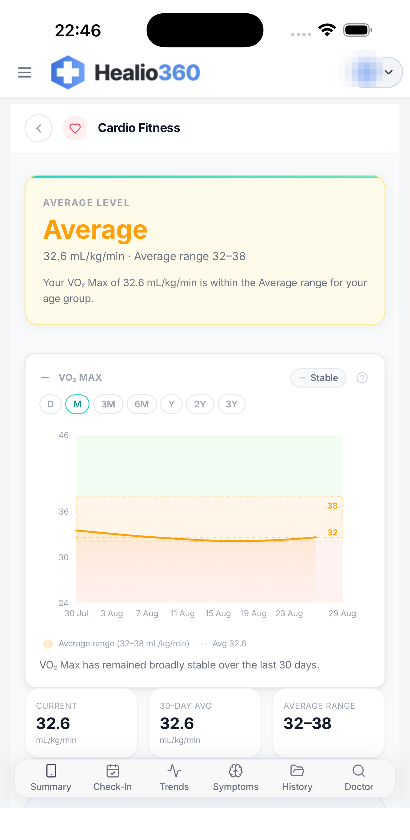 Cardio Fitness page: VO2 max 32.6 within the average range for your age group, thirty-day trend