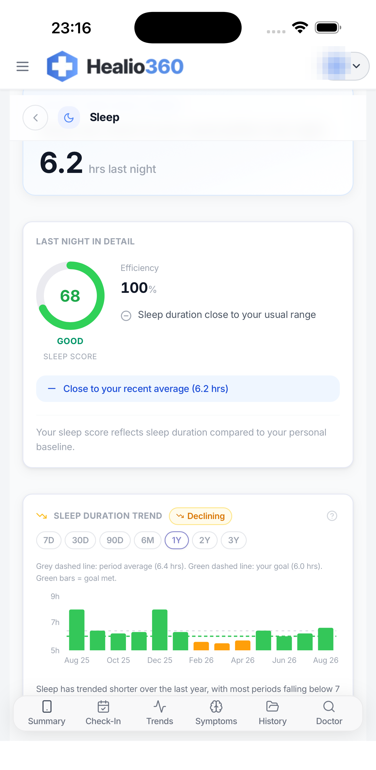 Sleep page: 6.2 hrs last night, sleep score 68 rated good, efficiency 100 percent, and the one-year duration trend marked declining
