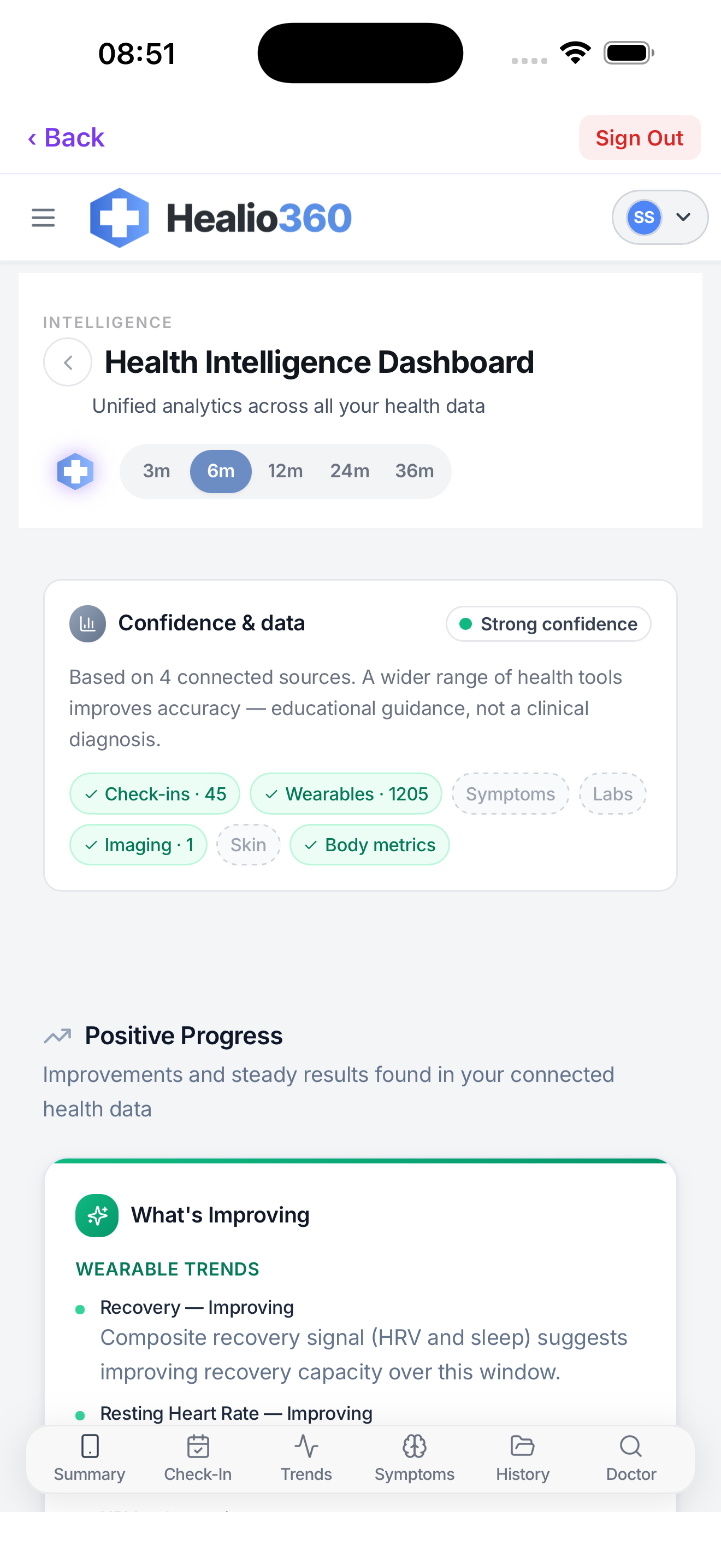 Example Health Intelligence dashboard showing connected sources, confidence and recent progress