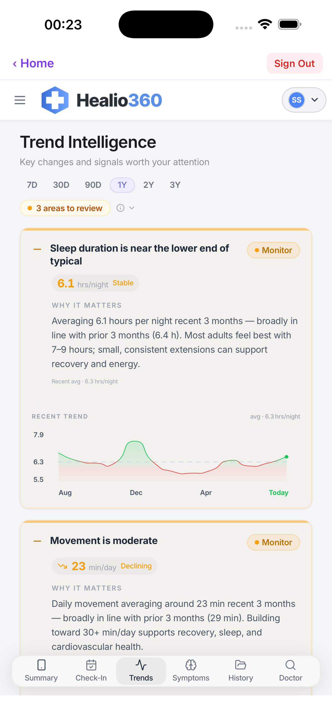 Healio360 Trend Intelligence view with personalized sleep and movement insight cards