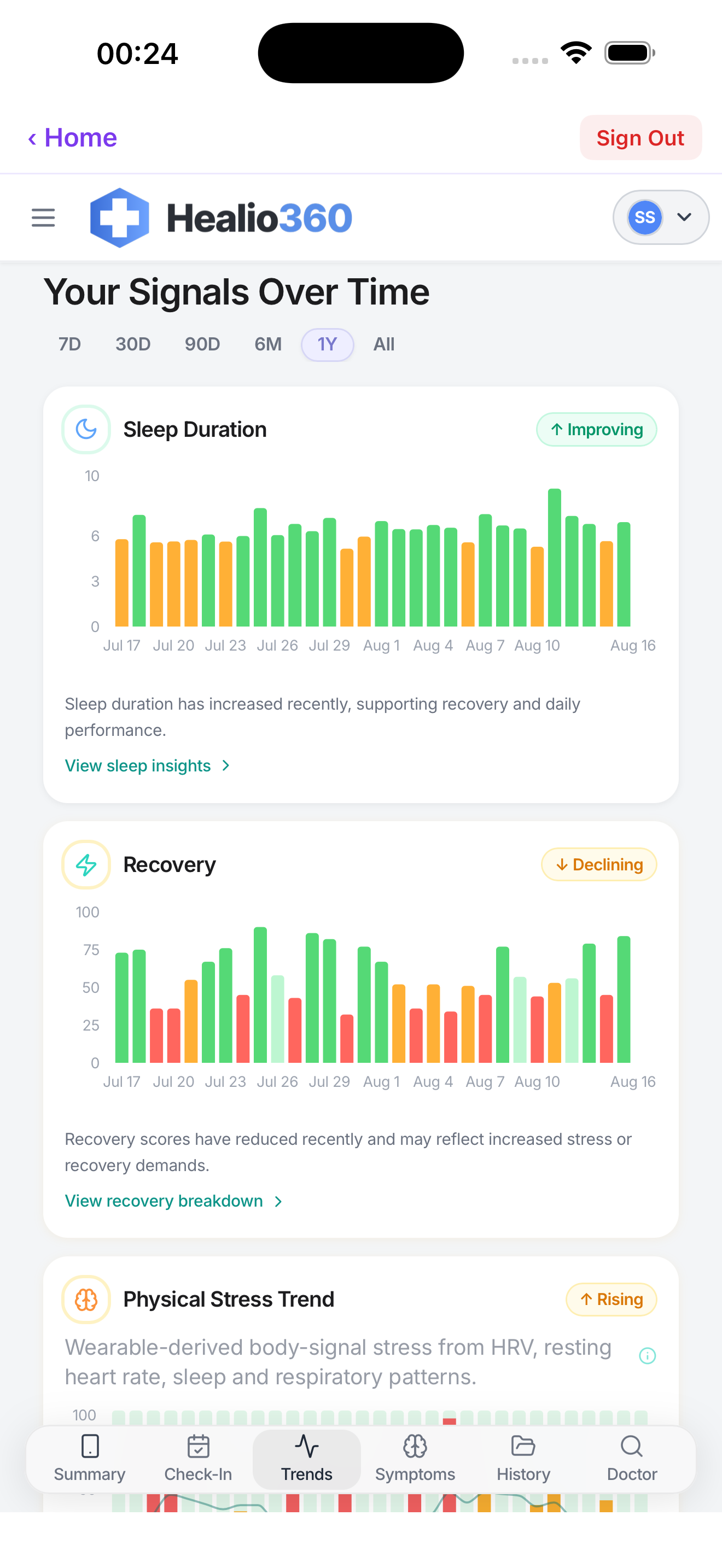 Healio360 Trends view showing sleep duration, recovery and physical stress signals over time